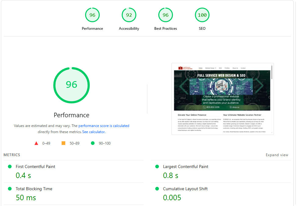 SEO Performance Desktop